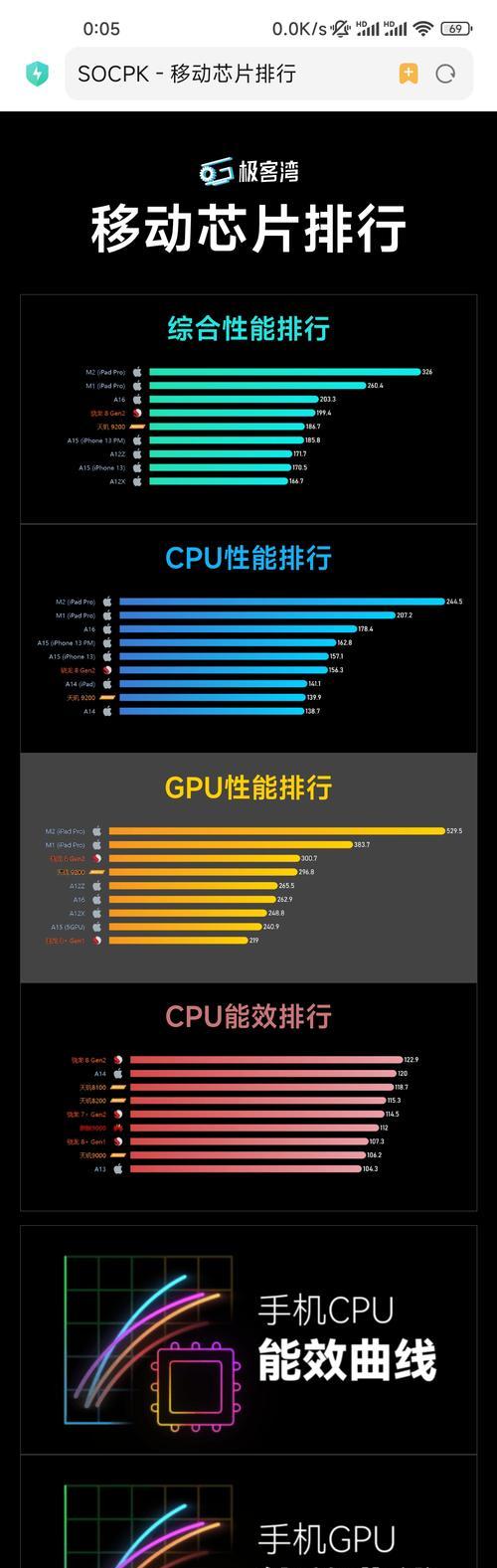 手机CPU排行榜天梯图最新版是怎样的？如何根据天梯图选择手机CPU？