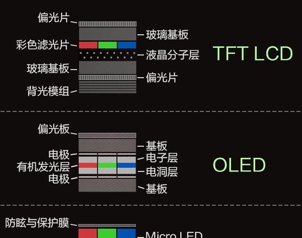 LED屏幕与OLED屏幕有何区别？哪种更适合家庭影院？