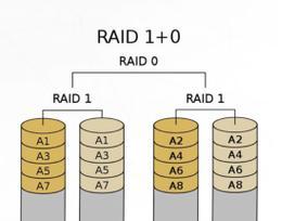 联想服务器如何配置RAID？详细步骤是什么？