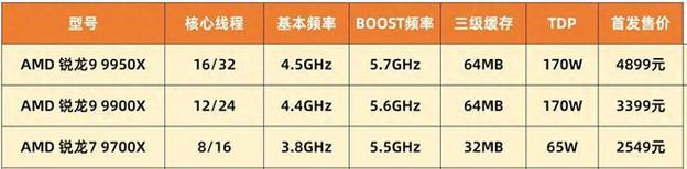 如何查看AMD CPU的型号？AMD处理器型号识别方法是什么？