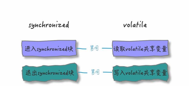 二级缓存大小有什么区别？不同品牌产品间二级缓存大小如何比较？