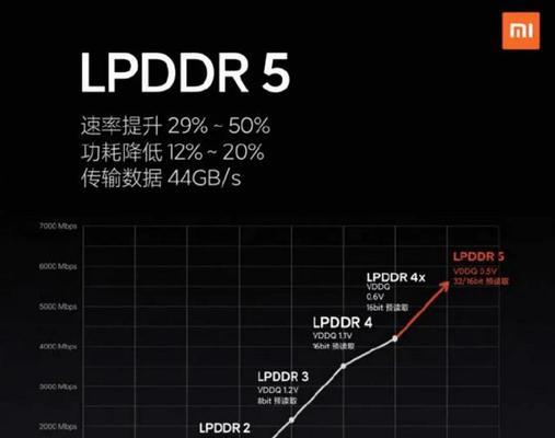 lpddr3与lpddr4内存技术有何不同？