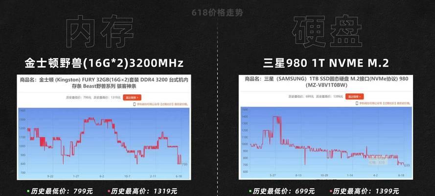 最新显卡价格趋势是怎样的？未来走势如何预测？