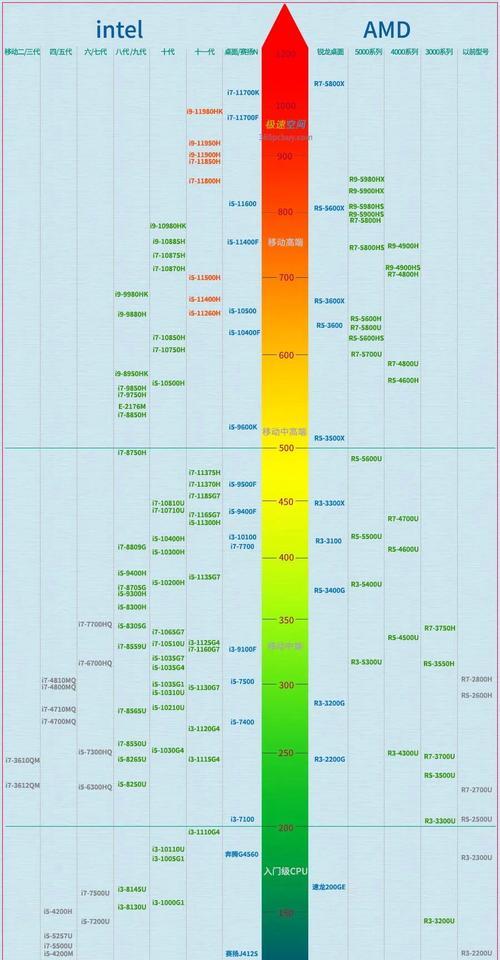 学生买电脑笔记本怎么选择？哪些功能是必备的？