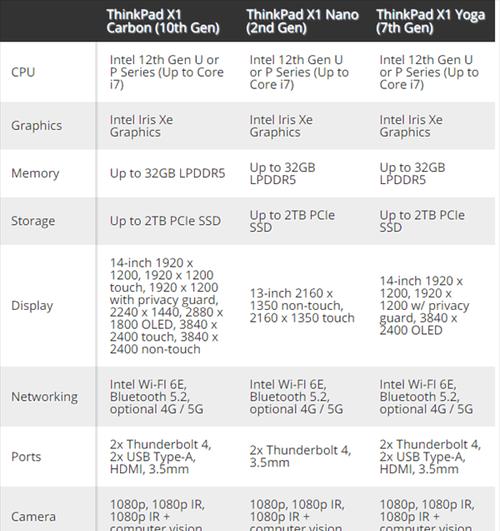 ThinkPad X1 Yoga与Carbon有何不同？对比分析常见问题解答