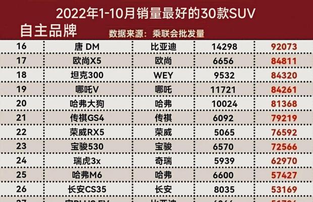 2022年笔记本品牌排行榜前十名有哪些？购买时应该注意什么？