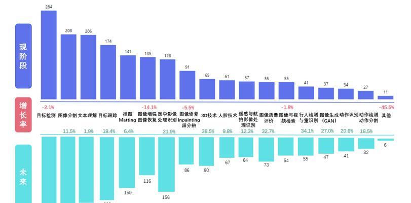 中国电脑的起源是什么时候？发展历程有哪些重要时刻？