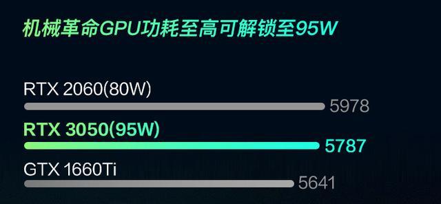 6000元能组装怎样的i7电脑？最强配置清单是什么？