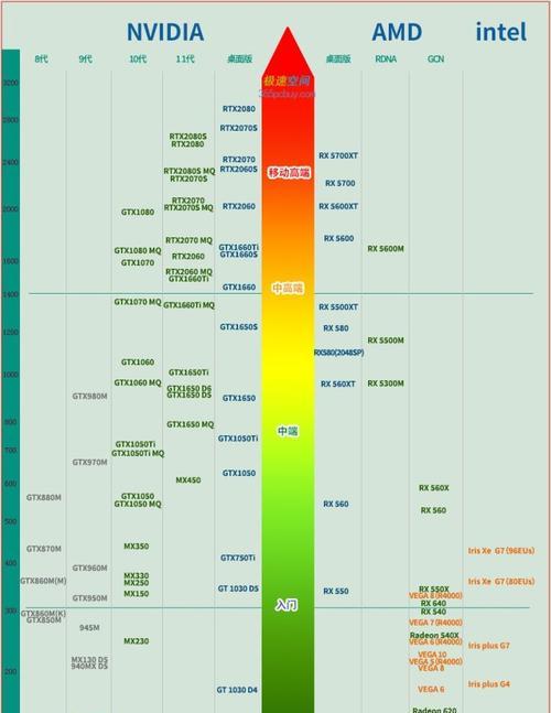 2022年最新笔记本处理器排行榜是怎样的？如何选择适合自己的处理器？