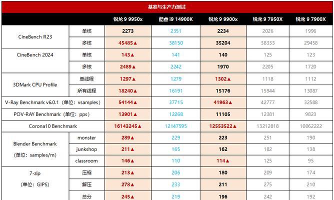 笔记本电脑CPU处理器性能排行榜？如何选购最佳处理器？