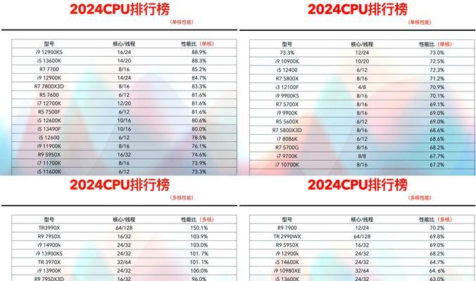 2023年最新笔记本CPU天梯排名是怎样的？如何选购高性能笔记本？