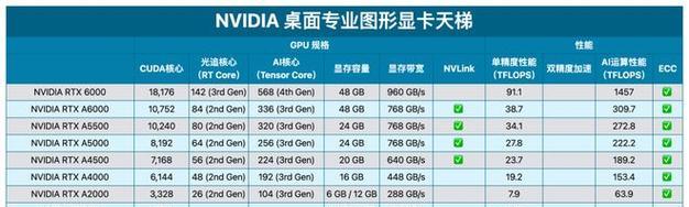 2023年最新笔记本CPU天梯排名是怎样的？如何选购高性能笔记本？