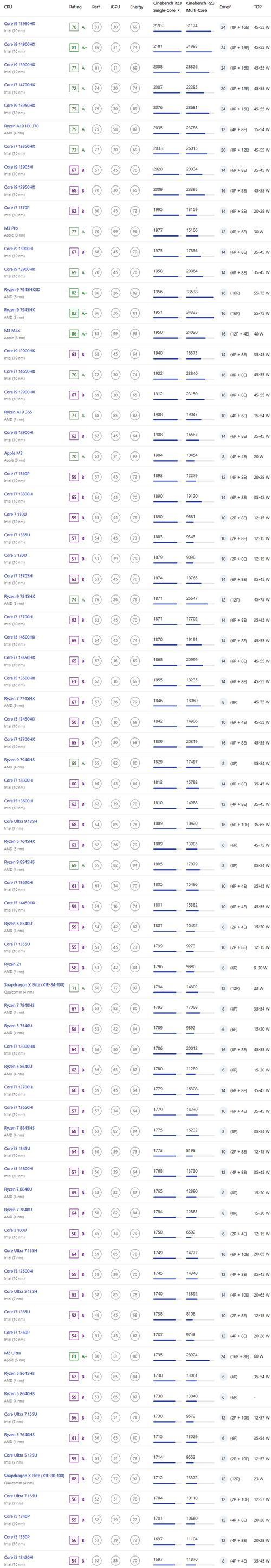 2023年最新笔记本CPU天梯排名是怎样的？如何选购高性能笔记本？