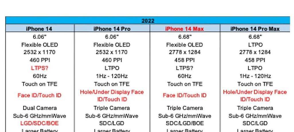 苹果14发布后iPhone 13价格会降多少？