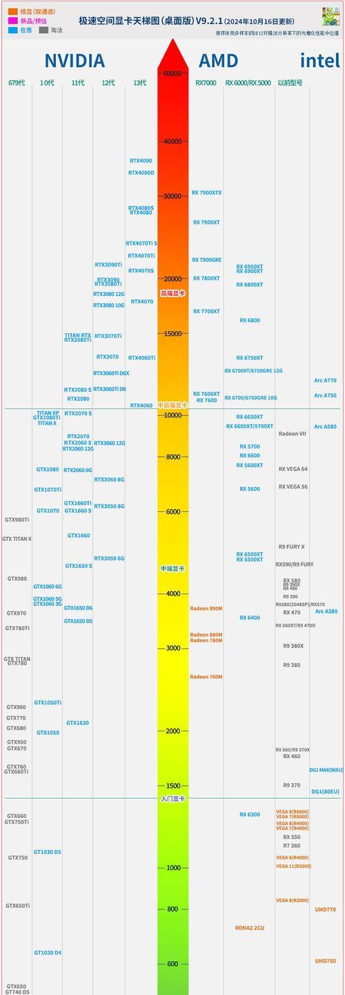 手机cpu排行榜天梯图怎么查看？2024年最新版有哪些变化？