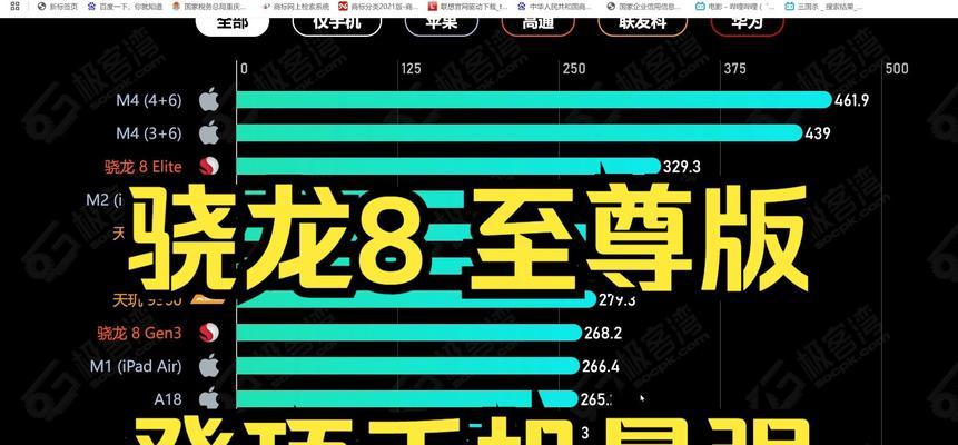 手机cpu排行榜天梯图怎么查看？2024年最新版有哪些变化？