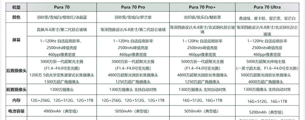 华为p40pro搭载了什么处理器？性能如何？