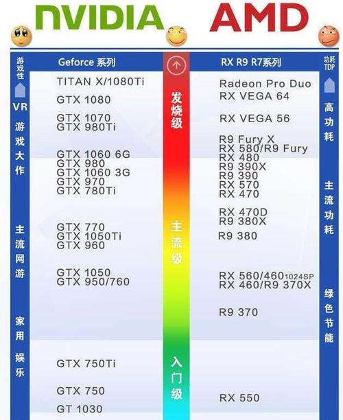 怎么看自己电脑配置的高低？如何快速识别电脑硬件性能？