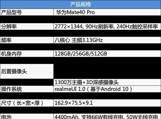 华为Mate40 Pro参数详细解读？购买前需要了解哪些配置信息？