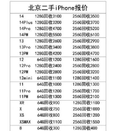 苹果笔记本电脑报价多少钱一台？最新价格表在哪里查看？