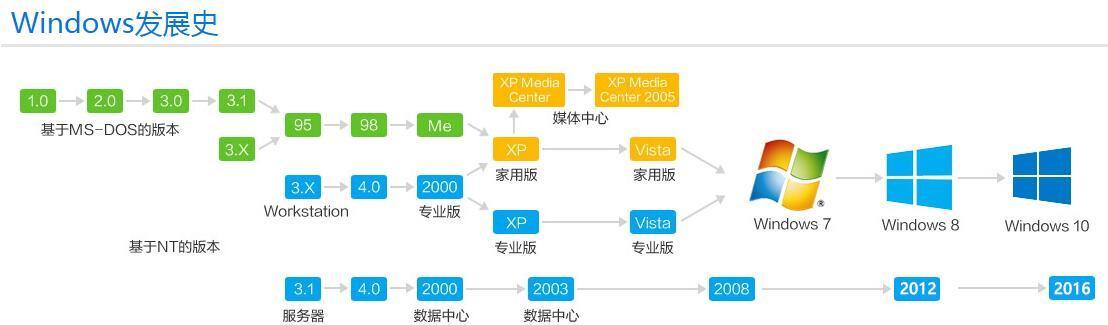 Win10家庭版与专业版有何不同？选择哪个更适合你？