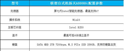 联想T系列与X系列有何不同？选择哪个更合适？