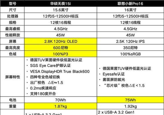 联想和华硕笔记本电脑哪个更值得购买？