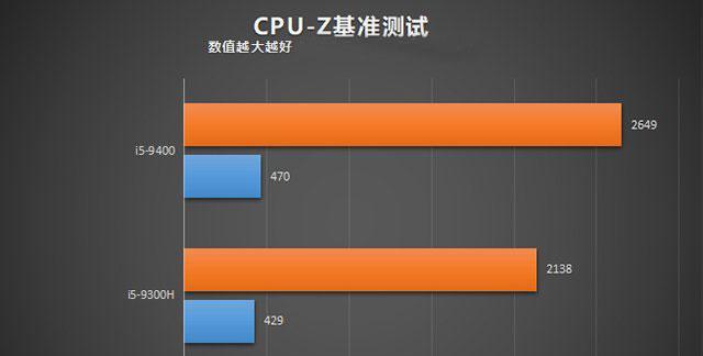 笔记本和台式机价格差异大吗？购买时应该考虑哪些因素？