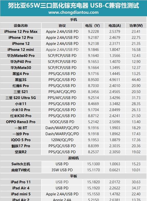 手机充电器输出电压和电流是多少？不同充电器充电有何区别？