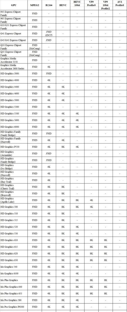 电脑配置价格3000到4000元的性价比如何？购买时需要注意哪些问题？