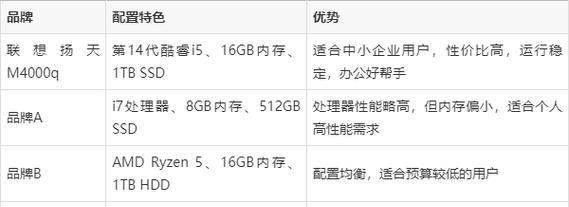 联想扬天m4000q台式电脑价格是多少？购买时需要注意什么？