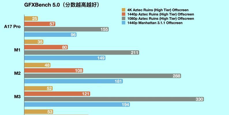 MacBook Pro 13和14英寸版本有何不同？购买时应考虑哪些因素？