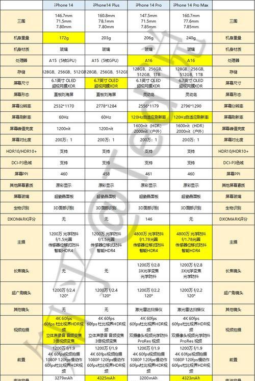 苹果新款2022什么时候上市？上市前的预热活动有哪些？