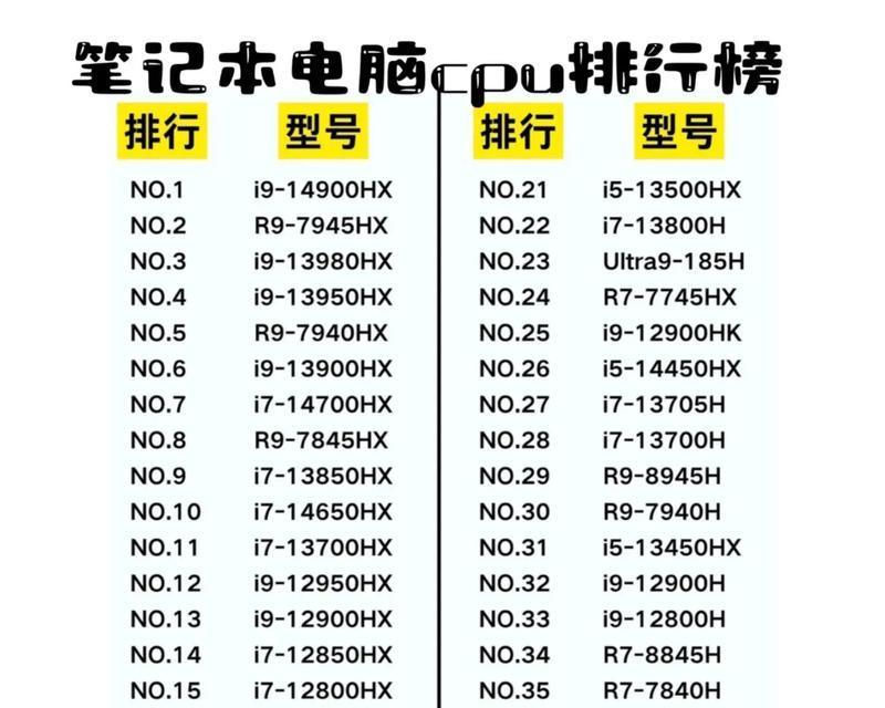 2023笔记本处理器排名最新版？哪个品牌处理器性能最强？