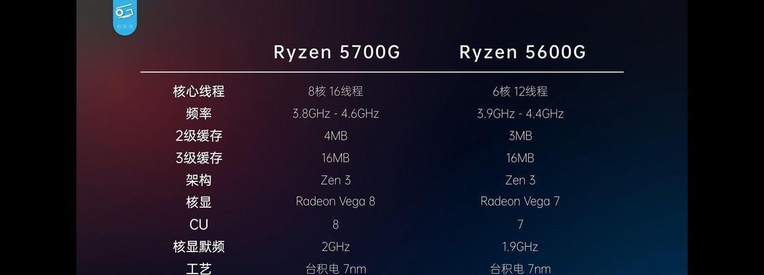 AMD 2400核显性能如何？使用体验和常见问题解答？