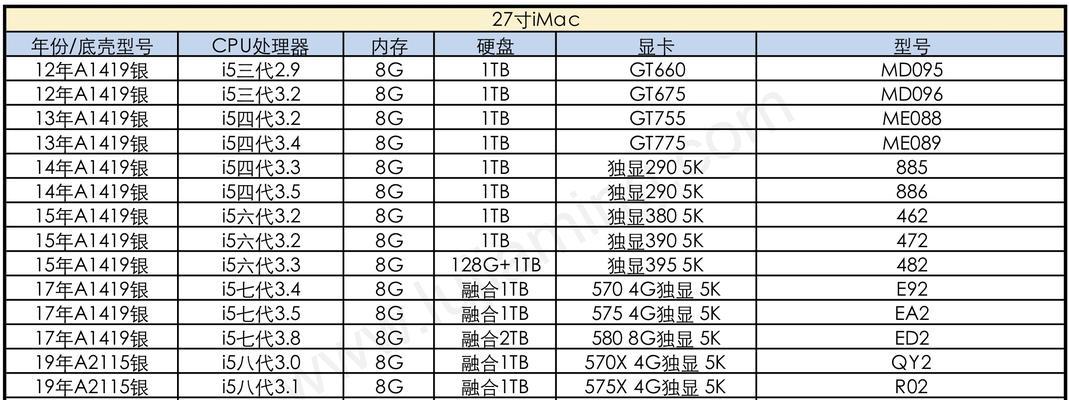 苹果一体机型号在哪里查看？如何快速识别你的Mac型号？