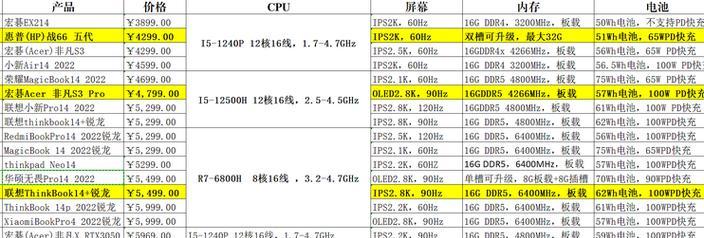 2022年笔记本选购指南：哪些品牌和功能最值得考虑？常见问题解答