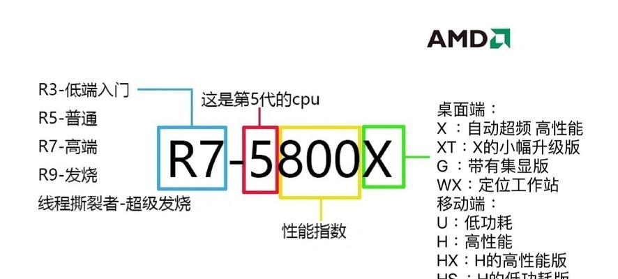 买CPU时怎么辨别新旧？有哪些检查技巧？