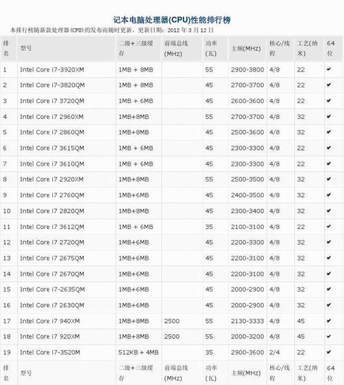 哪款i5i7十代笔记本性能颜值兼备？排行告诉你！