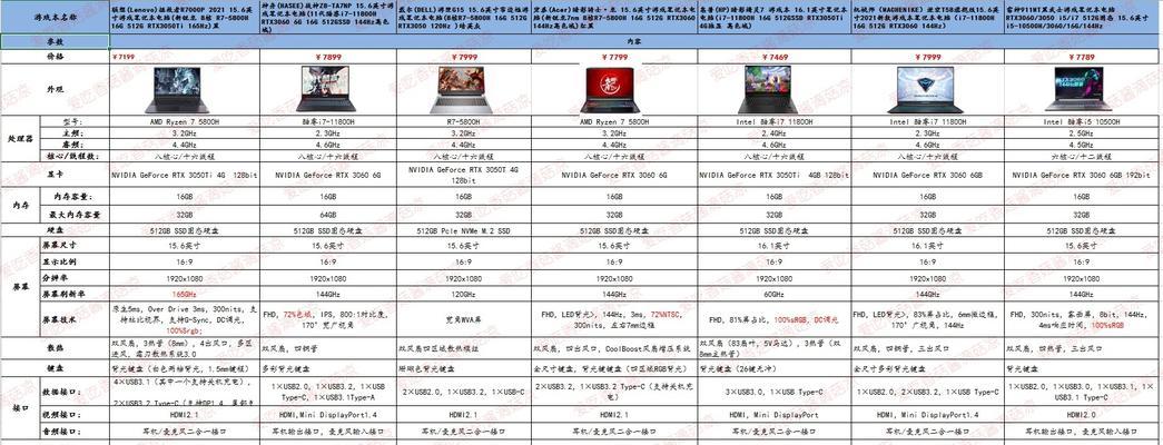 2020年双11有哪些10000万元游戏本值得购买？如何选择？
