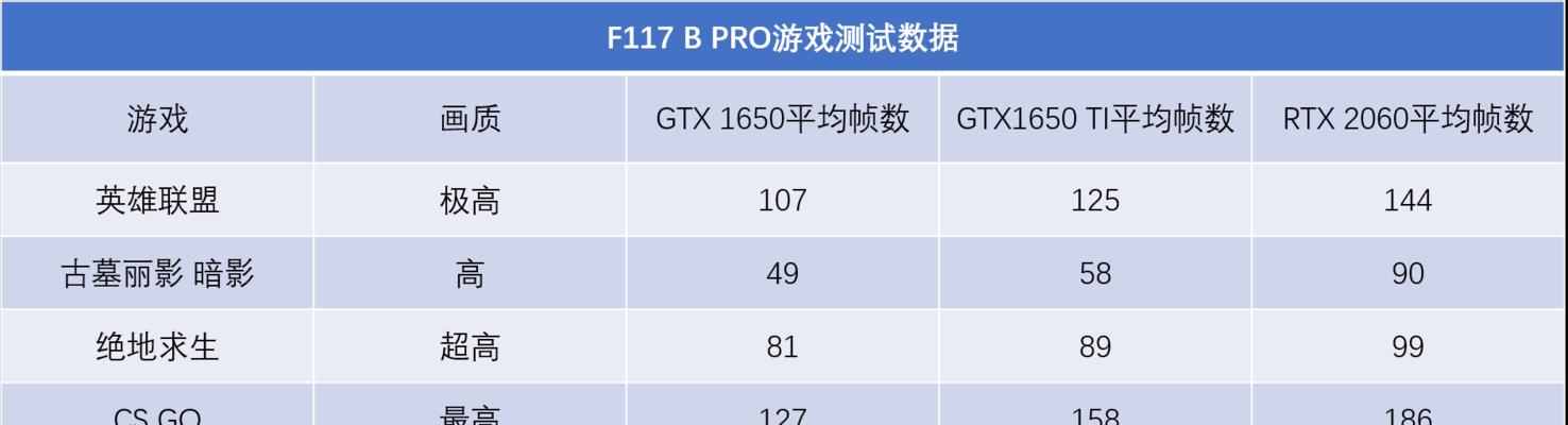 畅玩3A大作需要什么配置？一台机械师F117能否胜任？