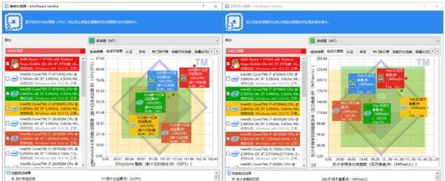 飞行堡垒7AMD版怎么样？游戏本性能测试结果如何？