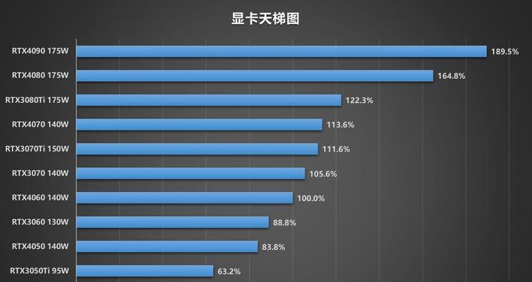 10000元游戏本性能能否满足高帧特效需求？选购时应注意哪些要点？