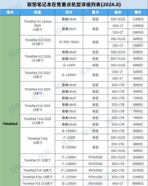 7000元左右的笔记本排行榜清单？哪些品牌和型号值得购买？