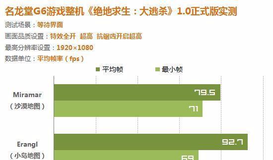 吃鸡显卡配置真的重要吗？学生选择笔记本时应注意哪些要点？