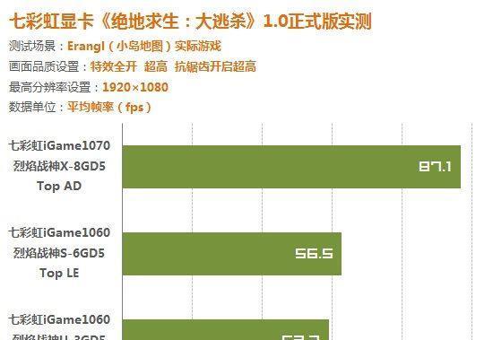 吃鸡显卡配置真的重要吗？学生选择笔记本时应注意哪些要点？