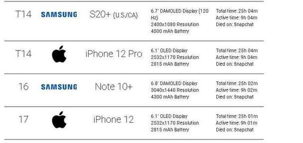 苹果12 Pro Max配置参数表是什么？如何查看详细信息？