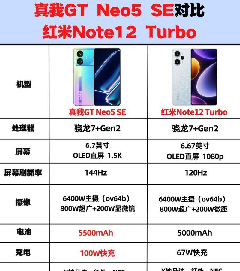 红米note11参数配置是什么？购买前需要了解哪些细节？