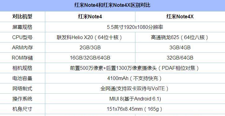 红米note11参数配置是什么？购买前需要了解哪些细节？