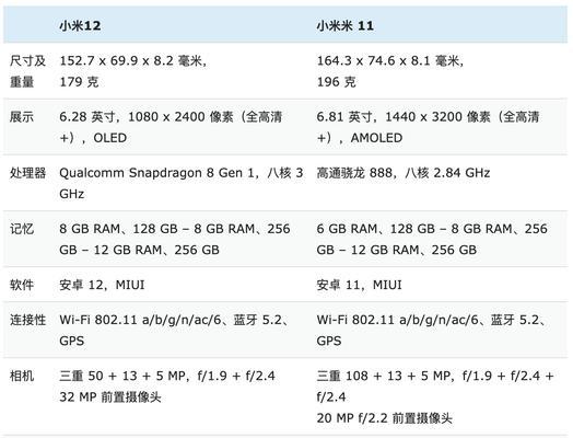 小米11与小米10pro参数对比？哪个更值得购买？